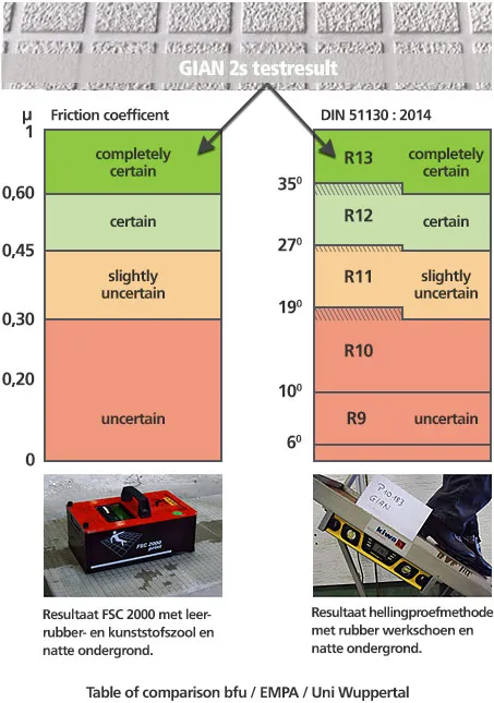 gian2s vierkant zandstraalstructuur beton, anti-slip, structuur, profiel, trap, trapneus, bordes, galerij, balkon